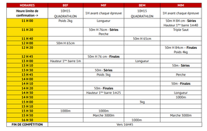 LAO EC BE et Ind MI à TARBES